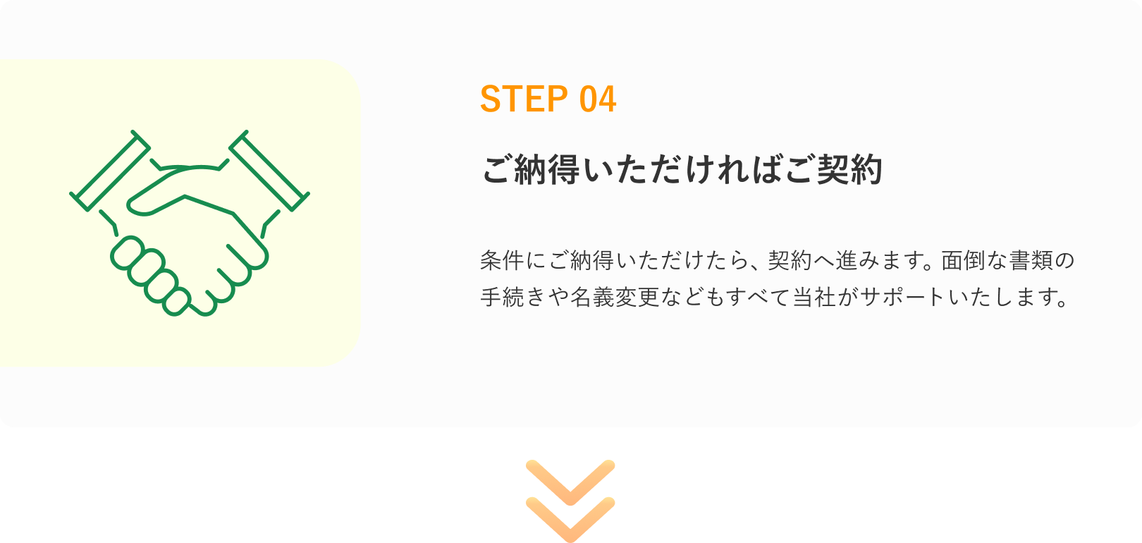 STEP 04
ご納得いただければご契約
条件にご納得いただけたら、契約へ進みます。
面倒な書類の手続きや名義変更なども、すべて当社がサポートいたします。