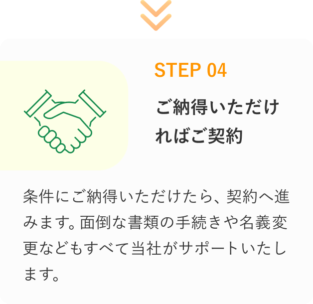 STEP 04
ご納得いただければご契約
条件にご納得いただけたら、契約へ進みます。
面倒な書類の手続きや名義変更なども、すべて当社がサポートいたします。