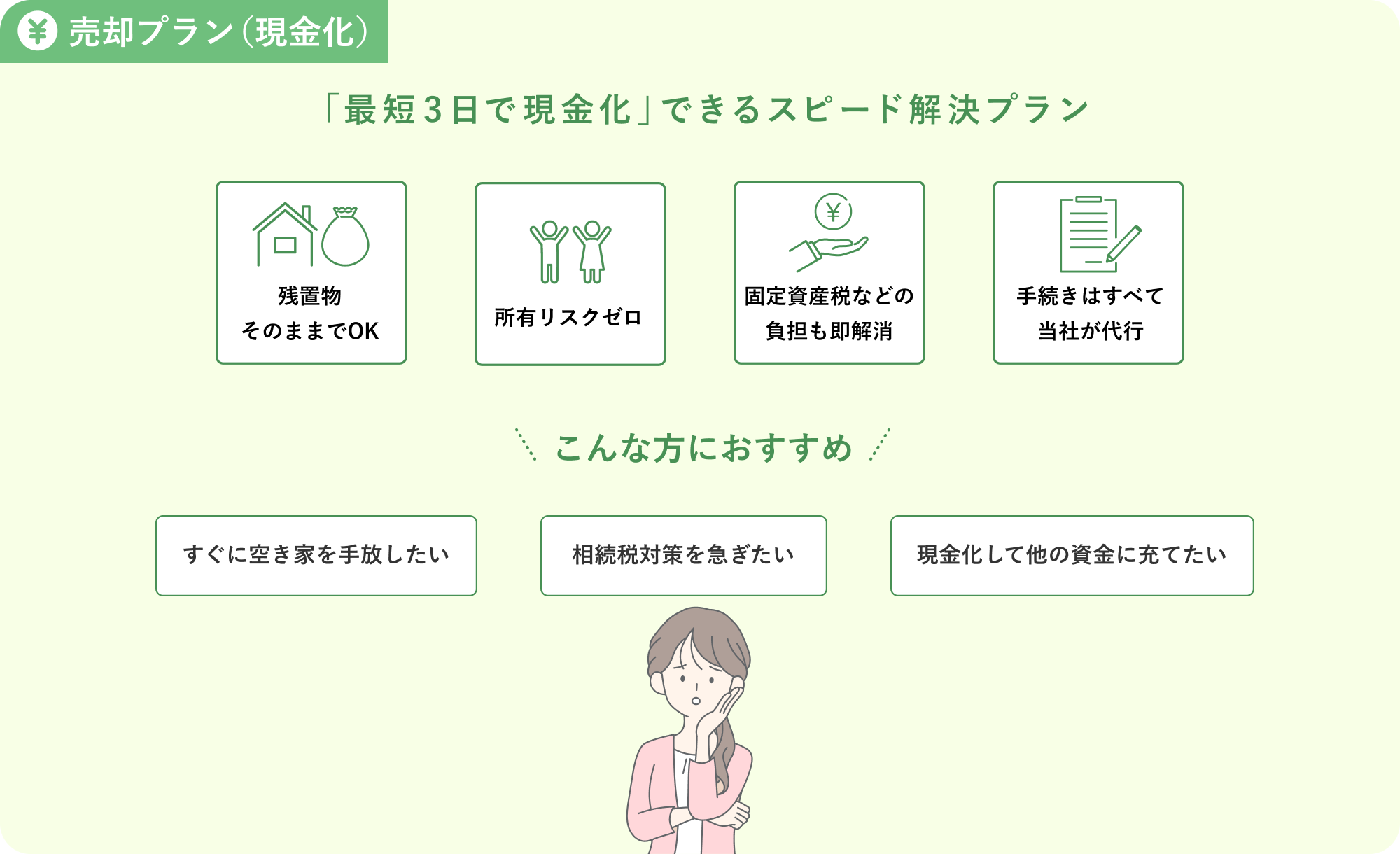 売却プラン（現金化）
「最短3日で現金化」できるスピード解決プラン
・残置物そのままでOK
・所有リスクゼロ
・固定資産税などの負担も即解消
・手続きはすべて当社が代行
こんな方におすすめ
・すぐに空き家を手放したい
・相続税対策を急ぎたい
・現金化して他の資金に充てたい
