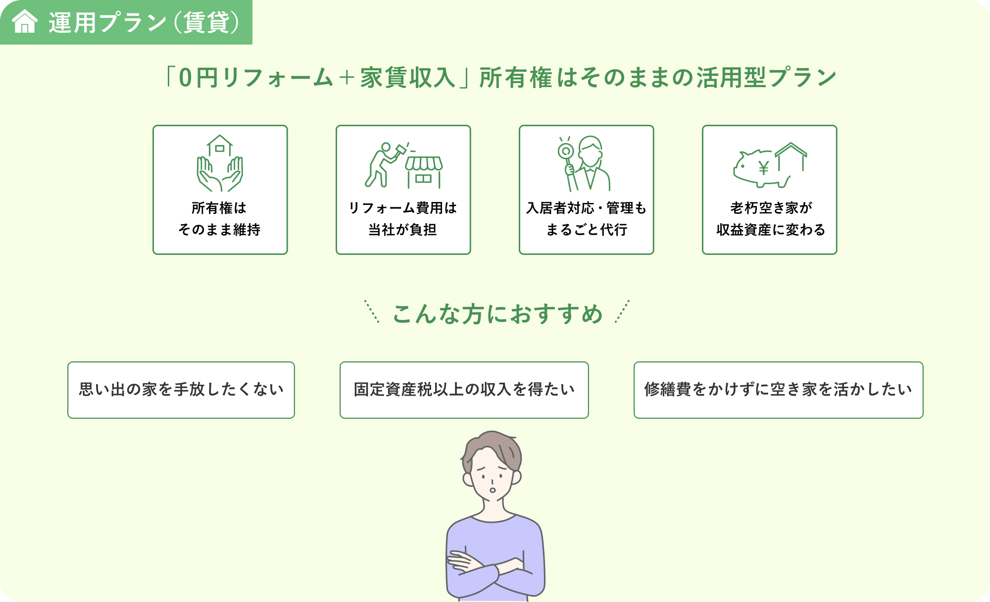 運用プラン（賃貸）
「0円リフォーム+家賃収入」所有権はそのままの活用型プラン
・所有権はそのまま維持
・リフォーム費用は当社が負担
・入居者対応・管理もまるごと代行
・老朽空き家が収益資産に変わる
こんな方におすすめ
・思い出の家を手放したくない
・固定資産税以上の収入を得たい
・修繕費をかけずに空き家を活かしたい